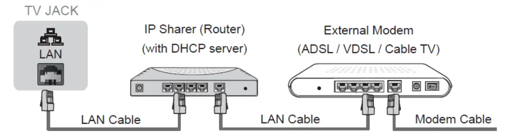 RCA RHORU4309 43 Inch 4K UHD ROKU SMART TV - Network