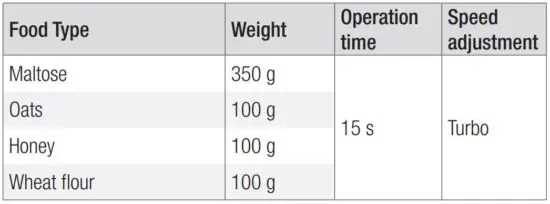 FIG 6 Maximum quantities and processing time.JPG