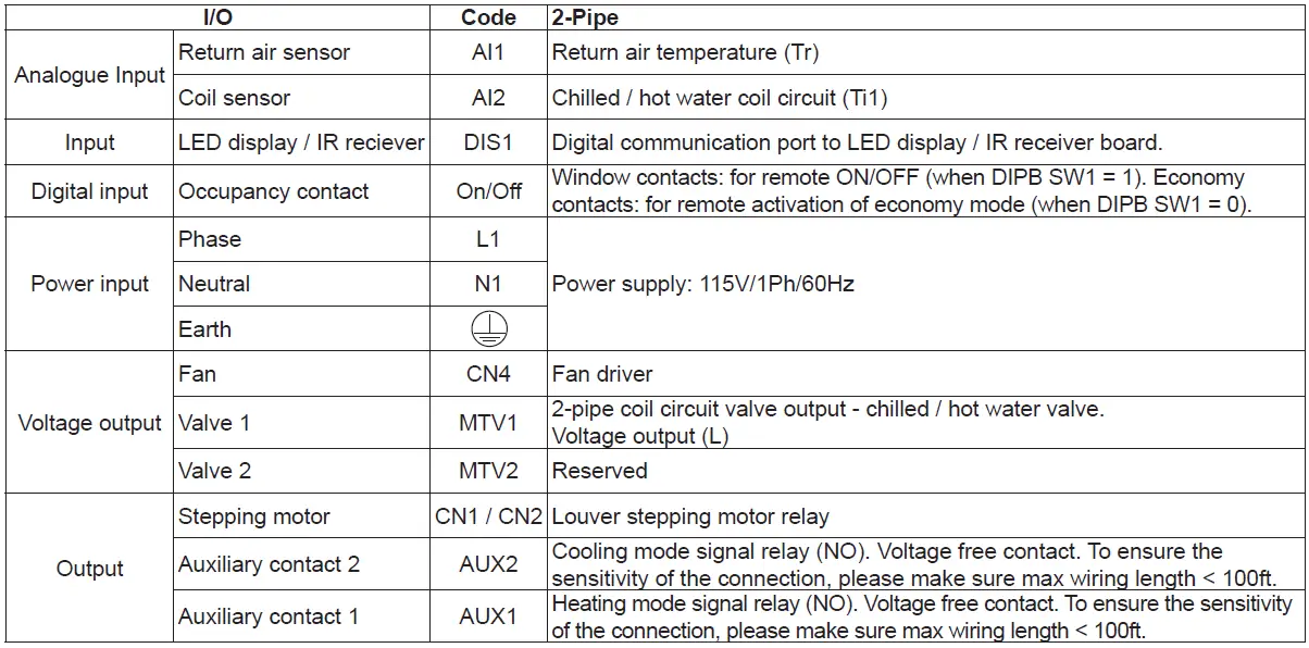 MESTEK HWL2-1022 Low Temperature High Wall Heating Cooling Fan Coil Units-fig-20