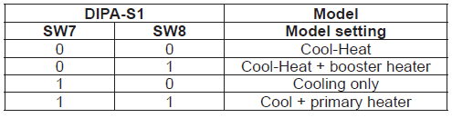 MESTEK HWL2-1022 Low Temperature High Wall Heating Cooling Fan Coil Units-fig-23