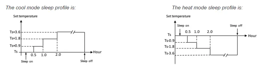 MESTEK HWL2-1022 Low Temperature High Wall Heating Cooling Fan Coil Units-fig-24