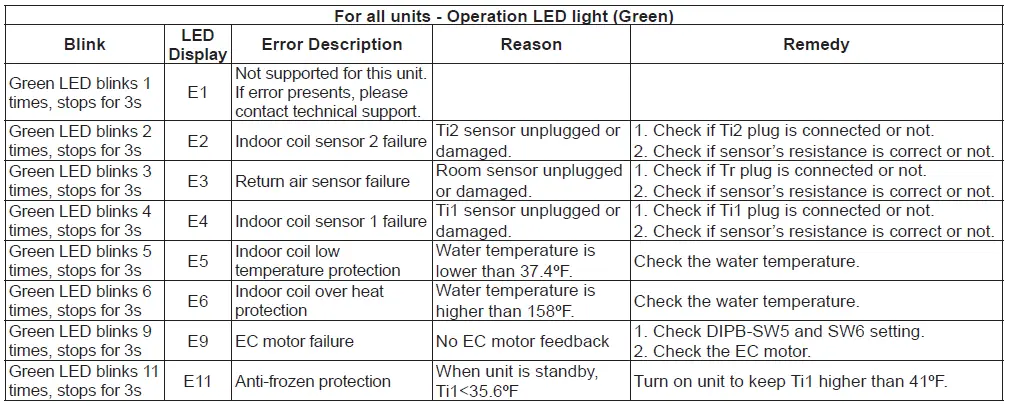 MESTEK HWL2-1022 Low Temperature High Wall Heating Cooling Fan Coil Units-fig-26