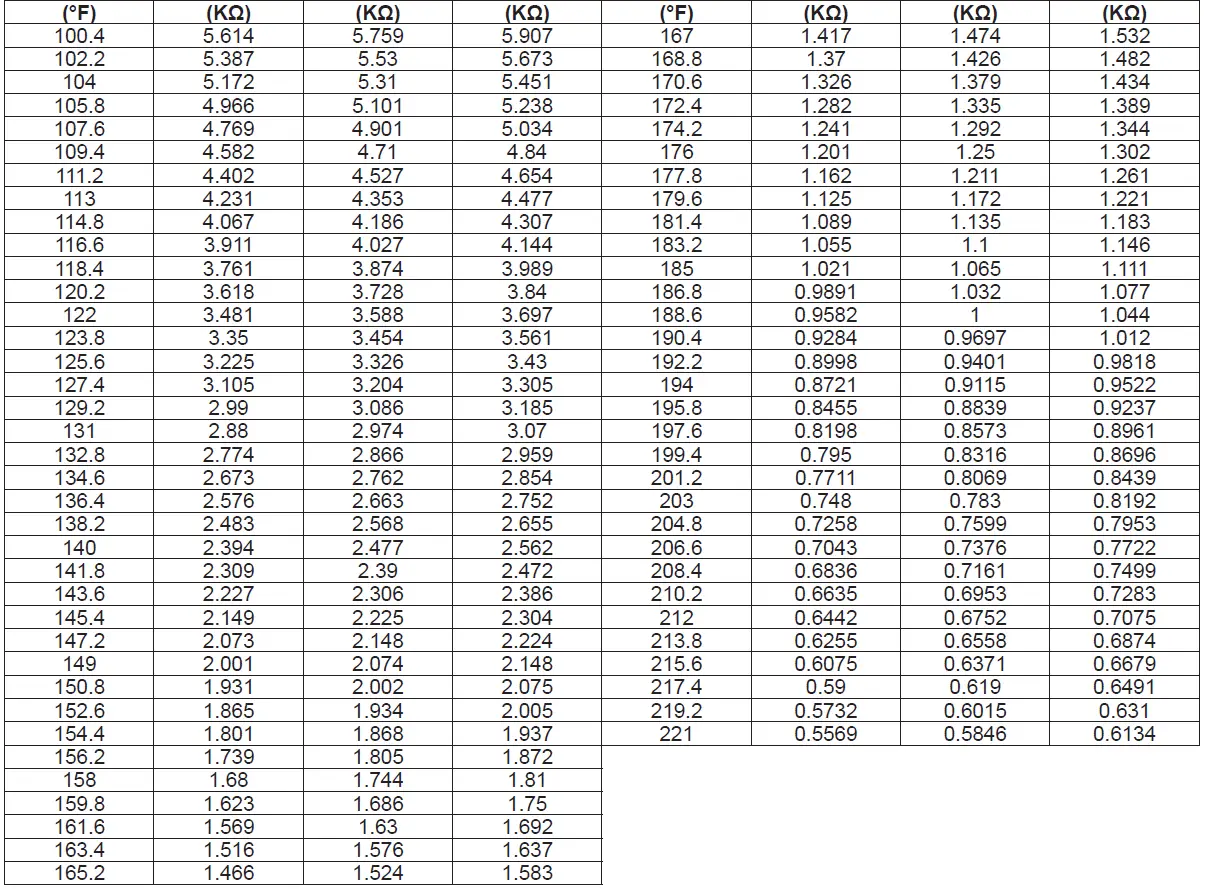 MESTEK HWL2-1022 Low Temperature High Wall Heating Cooling Fan Coil Units-fig-30