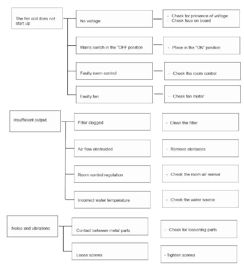 MESTEK HWL2-1022 Low Temperature High Wall Heating Cooling Fan Coil Units-fig-31