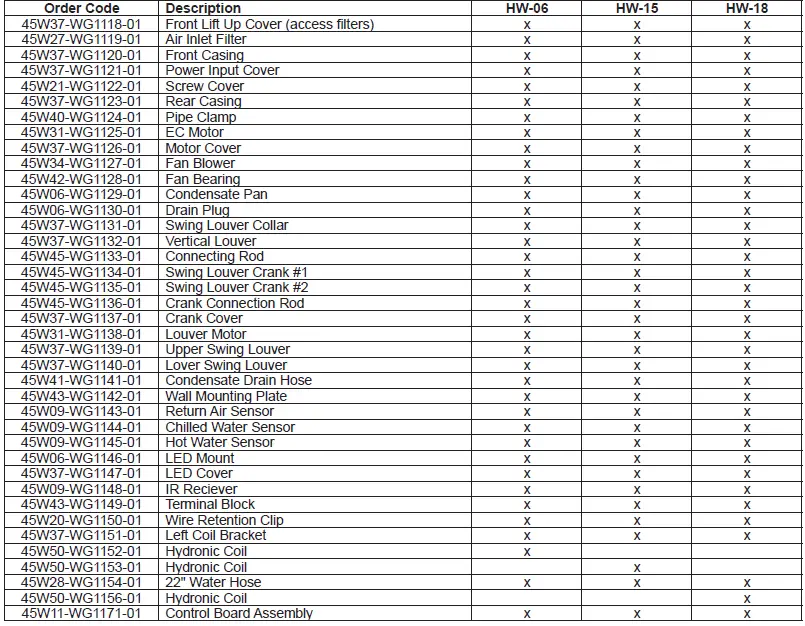 MESTEK HWL2-1022 Low Temperature High Wall Heating Cooling Fan Coil Units-fig-32