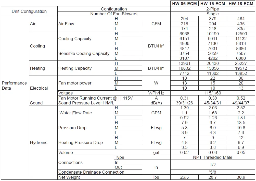 MESTEK HWL2-1022 Low Temperature High Wall Heating Cooling Fan Coil Units-fig-4