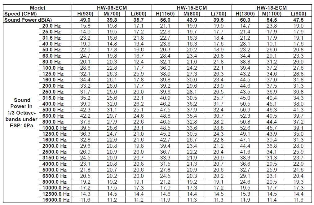 MESTEK HWL2-1022 Low Temperature High Wall Heating Cooling Fan Coil Units-fig-6