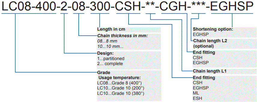 CMCO-Lashing-Chains-fig-10