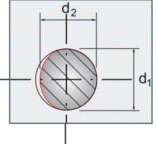 CMCO-Lashing-Chains-fig-6