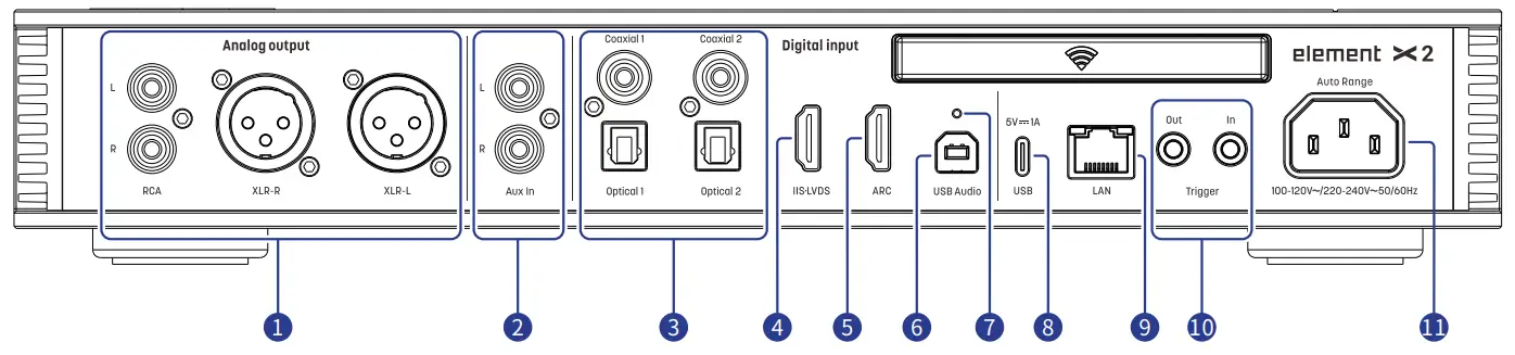 Matrix Audio element X2 Music Streamer - Rear Description