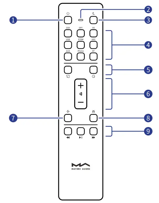 Matrix Audio element X2 Music Streamer - Remote control