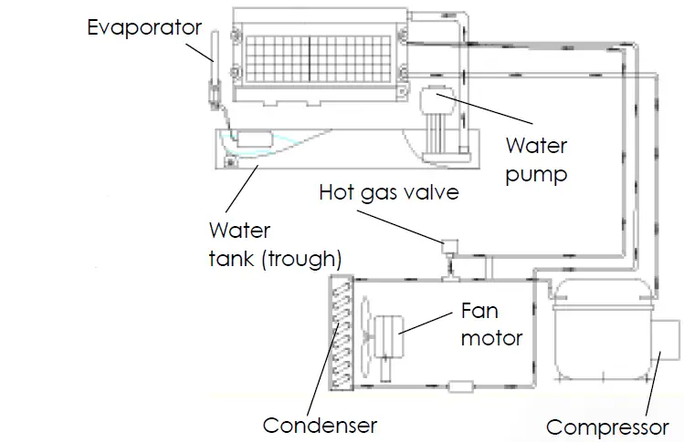 MAXX-ICE-MIM250-Automatic-Commercial-Ice-Cube-Machine-FIG 9