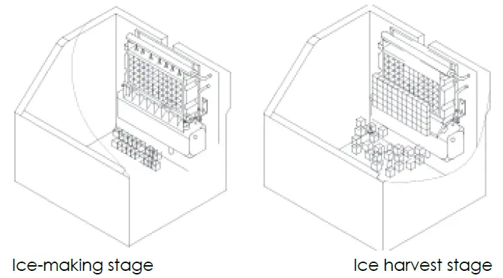 MAXX-ICE-MIM250-Automatic-Commercial-Ice-Cube-Machine-FIG 9