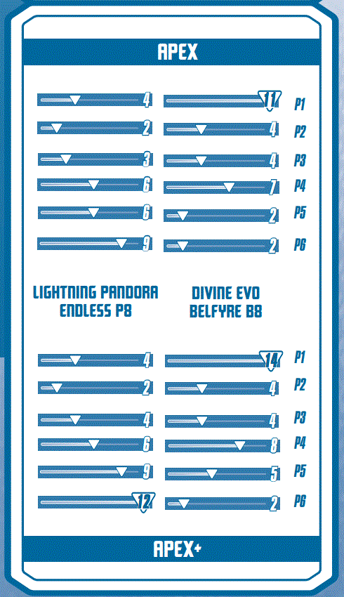 Hasbro-P8 Beyblade-Burst-QuadStrike-Thunder-Edge-Battle-Set-7
