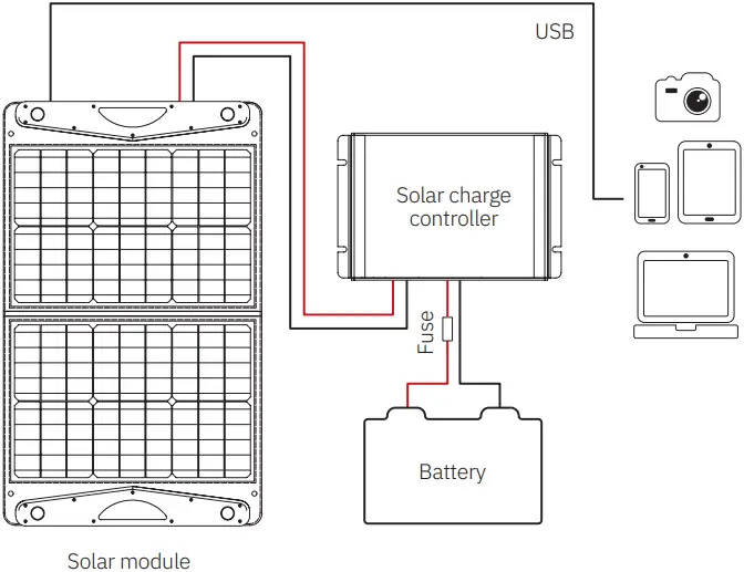 ECTIVE MSP 60 SUNDOCK Solar Module-FIG1