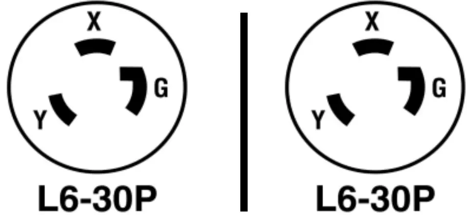 Receptacle & Plug Configuration