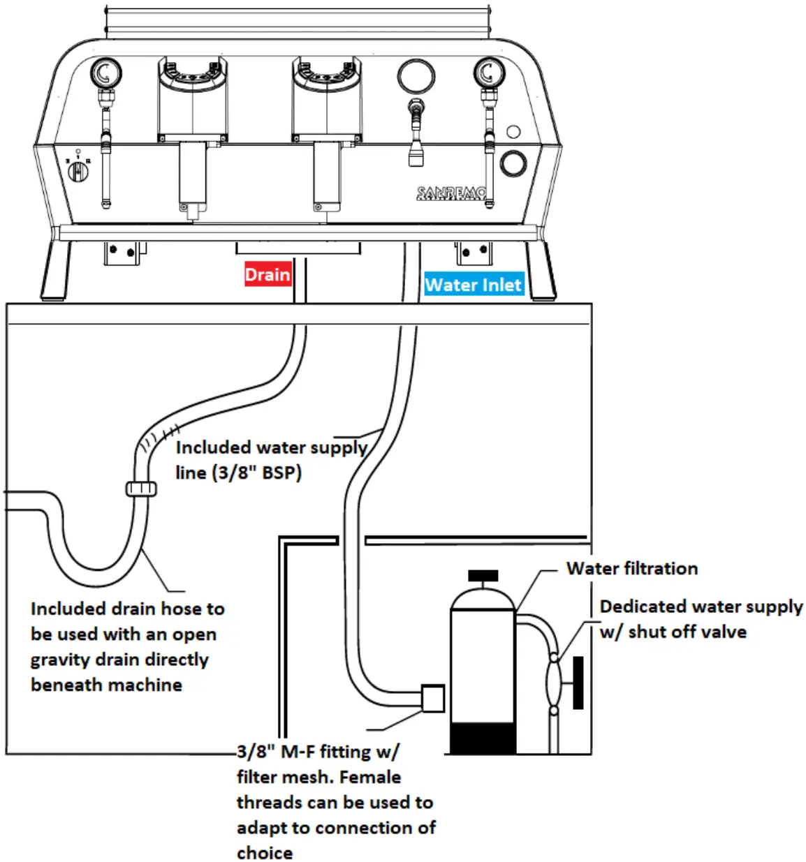 Connection & Counter Hole Diagrams