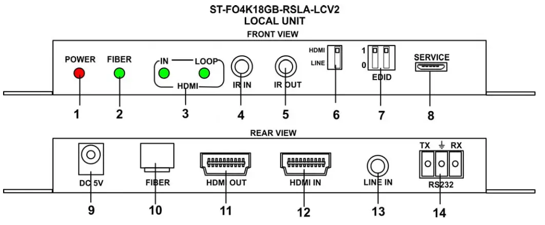 NTI ST-FO4K18GB-RSLA-LCV2 4K 18Gbps HDMI Extender - FRONT VEW