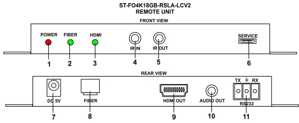 NTI ST-FO4K18GB-RSLA-LCV2 4K 18Gbps HDMI Extender - FRONT VIEW
