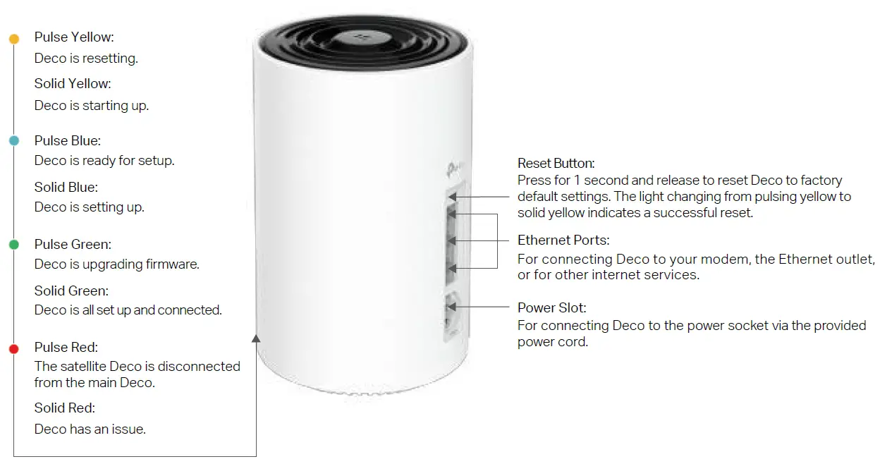 TP-Link-Deco-PX50-Wireless-WiFi-Routers-and-Extenders-FIG-1