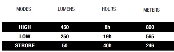 NEBO-LUXTREME-SL50-Lumen-Rechargeable-1-2-Mile-Spotlight-FIG-4