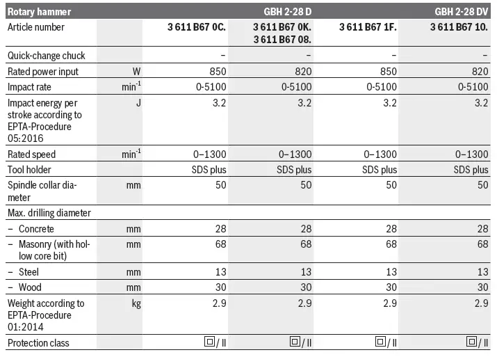 BOSCH-GBH-2-28-Professional-Rotary-Hammer-13