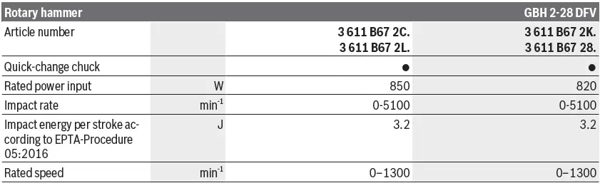 BOSCH-GBH-2-28-Professional-Rotary-Hammer-14