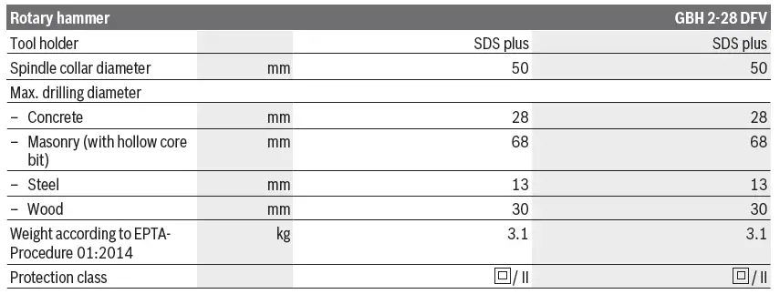 BOSCH-GBH-2-28-Professional-Rotary-Hammer-15