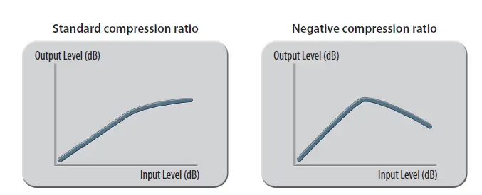 elysia-Xpressor-NEO-API-500-Series-Stereo-Compressor-10