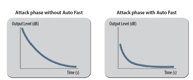 elysia-Xpressor-NEO-API-500-Series-Stereo-Compressor-4