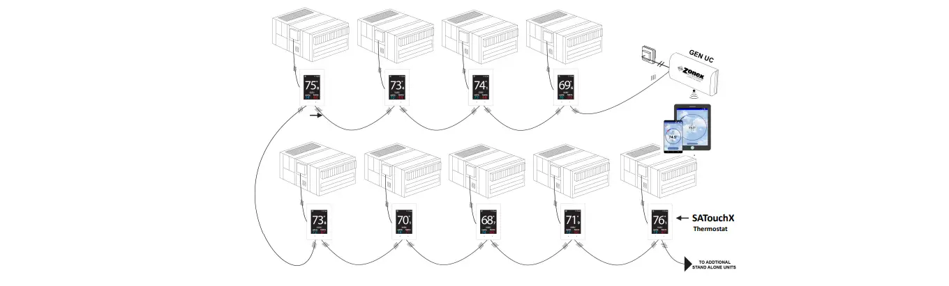 Zonex Gen Uc System User Guide