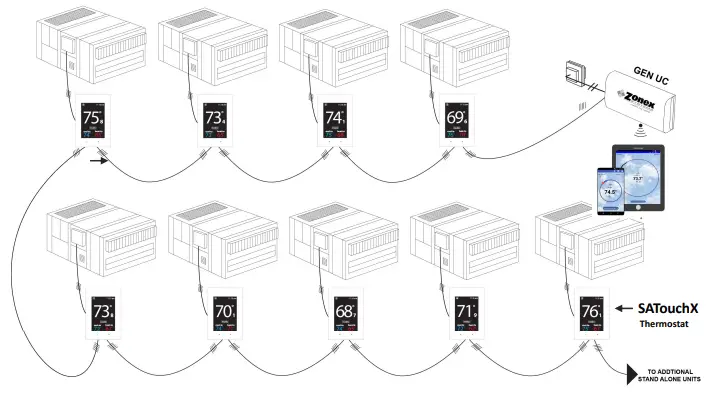 Zonex-Gen-Uc-System-product