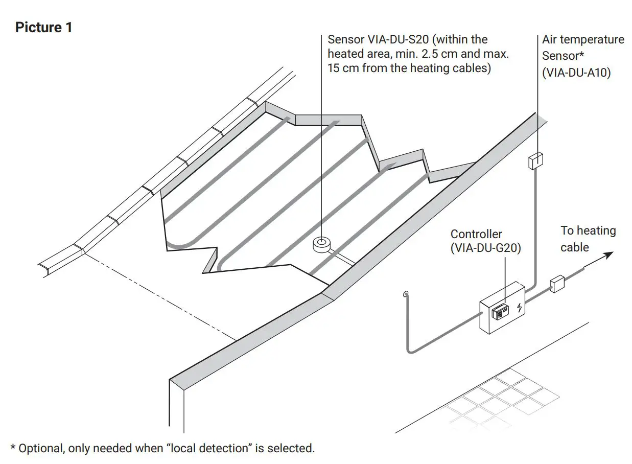 nVent RAYCHEM VIA-DU-20 Electronic Control Unit Instruction Manual - Picture