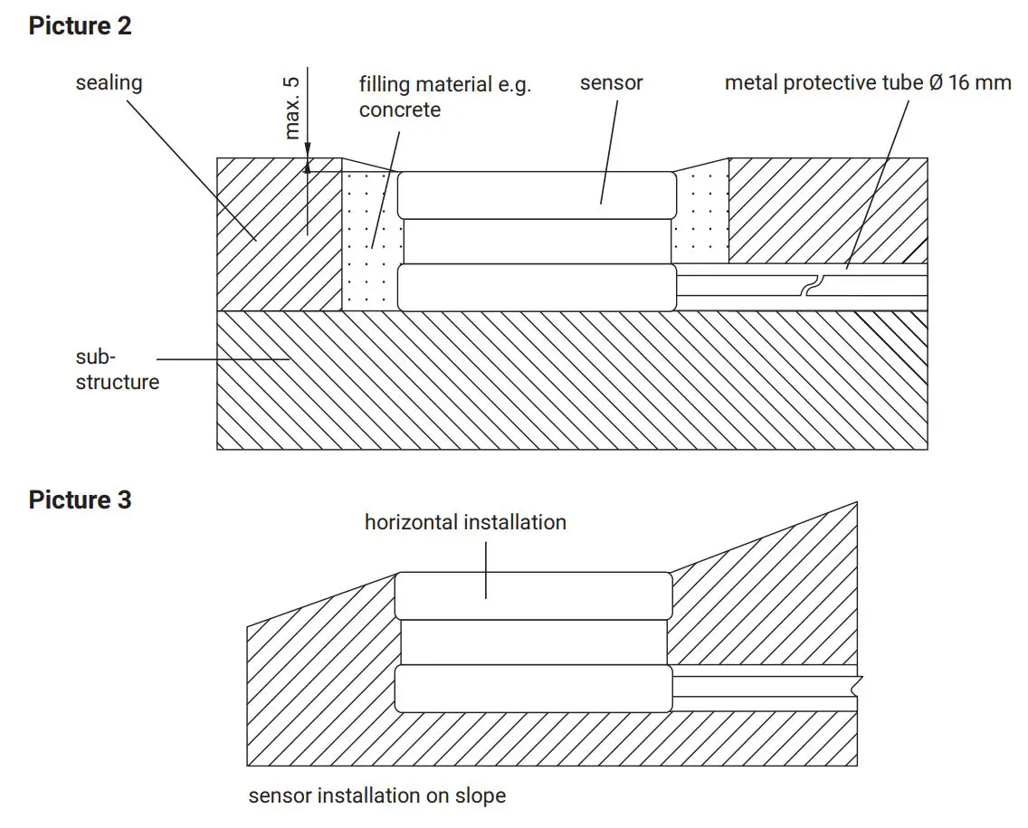 nVent RAYCHEM VIA-DU-20 Electronic Control Unit Instruction Manual - Picture