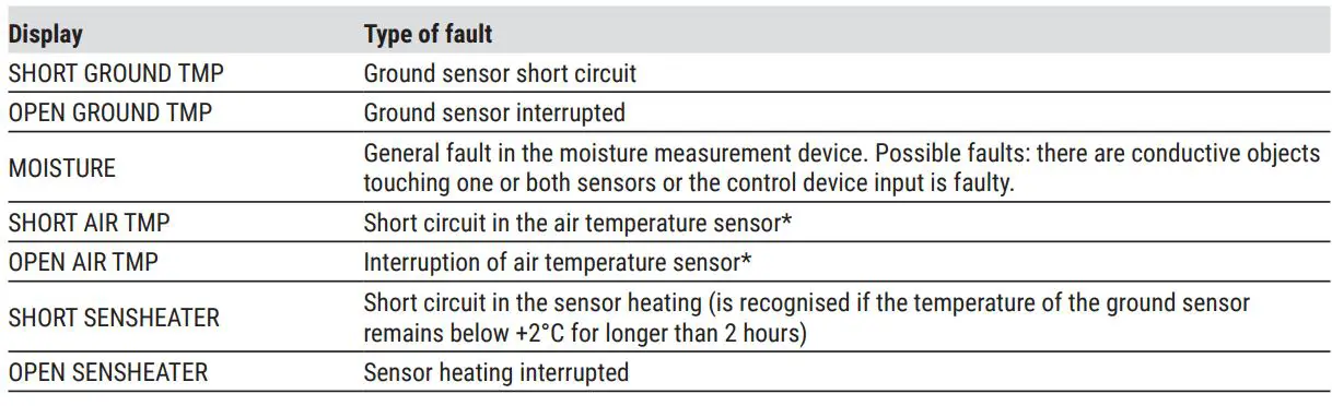nVent RAYCHEM VIA-DU-20 Electronic Control Unit Instruction Manual - Sensor monitoring
