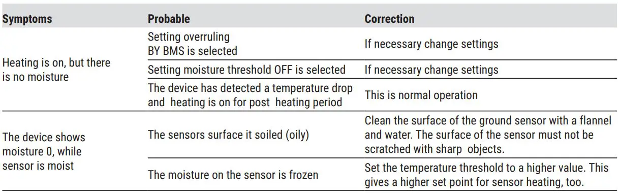 nVent RAYCHEM VIA-DU-20 Electronic Control Unit Instruction Manual - Trouble shooting