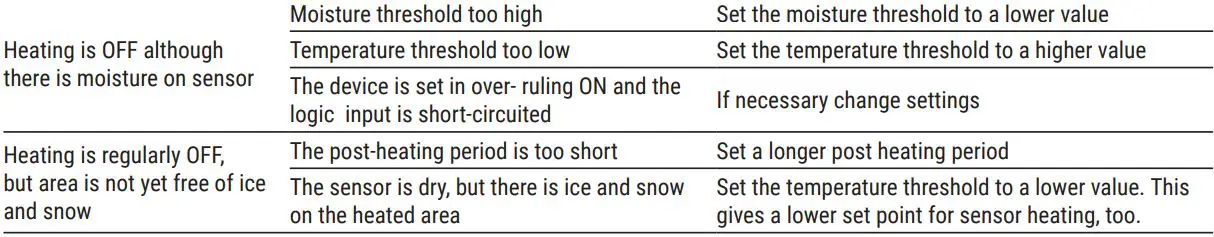 nVent RAYCHEM VIA-DU-20 Electronic Control Unit Instruction Manual - Trouble shooting
