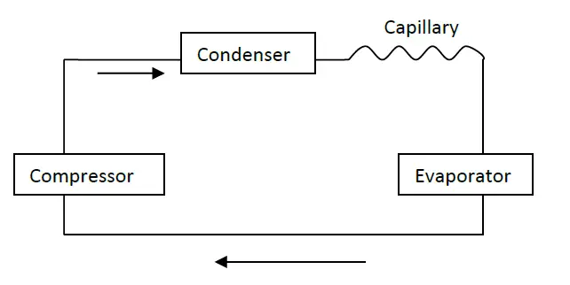 timberk-T-PAC12-P11E-Portable-Type-Electric-Air-Conditioner-23