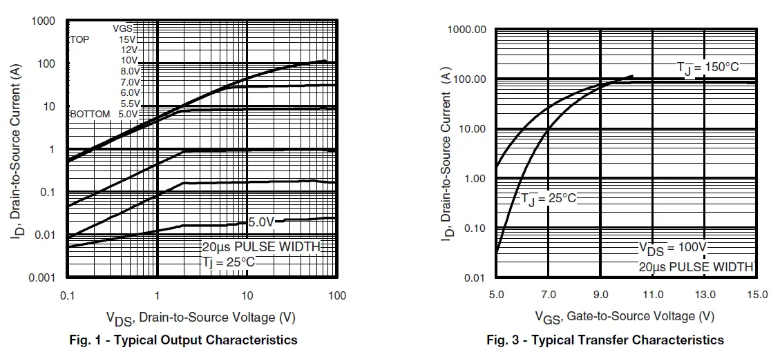 VISHAY-IRFP27N60K-Power-MOSFET-fig-3