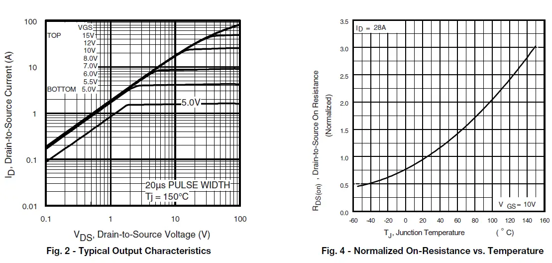 VISHAY-IRFP27N60K-Power-MOSFET-fig-4