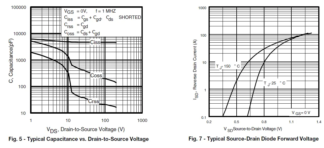 VISHAY-IRFP27N60K-Power-MOSFET-fig-5