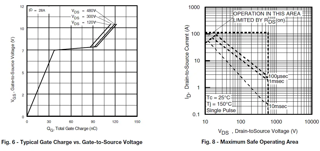 VISHAY-IRFP27N60K-Power-MOSFET-fig-6