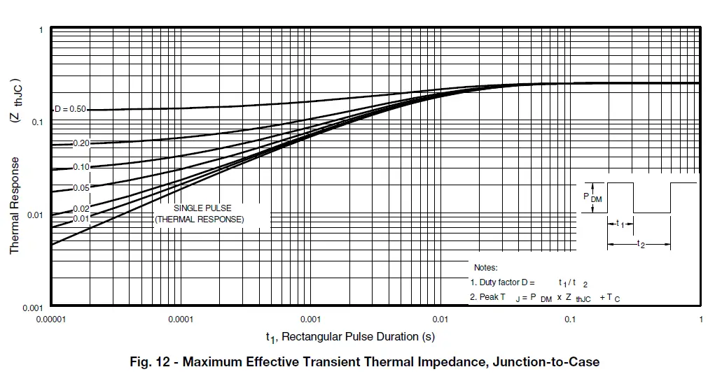 VISHAY-IRFP27N60K-Power-MOSFET-fig-8