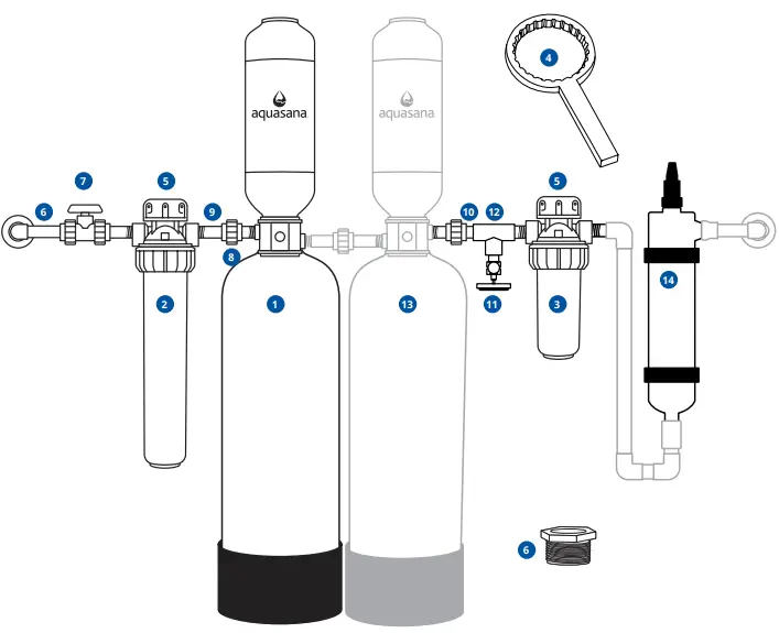 aquasana WH-WELL-UV Rhino Well Water with UV Whole House Filter - BOX CONTENTS