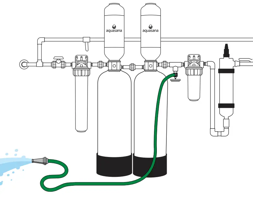 aquasana WH-WELL-UV Rhino Well Water with UV Whole House Filter - Flush Your System