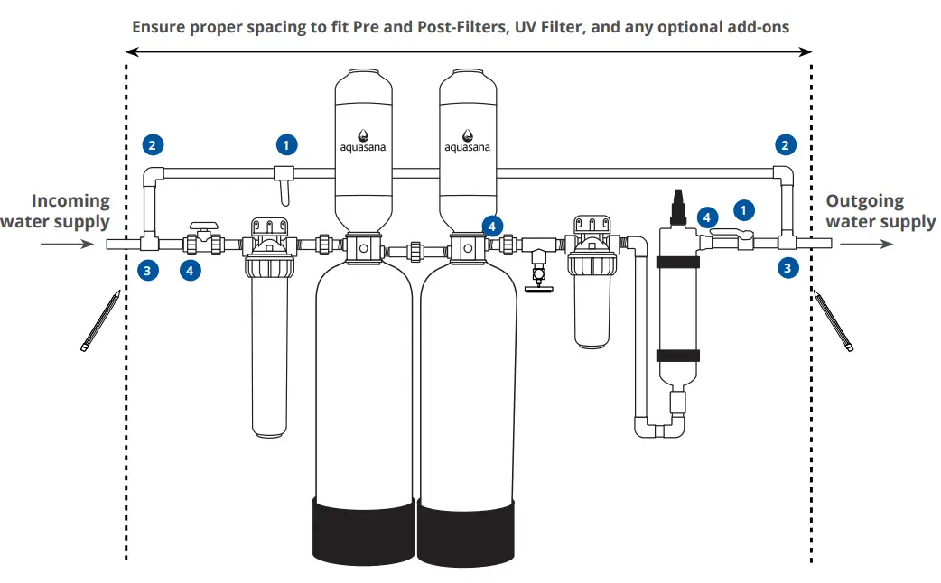 aquasana WH-WELL-UV Rhino Well Water with UV Whole House Filter - Incoming