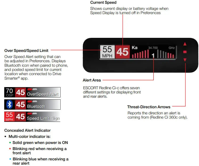 ESCORT Redline Cic Laser Defense System - Display Module