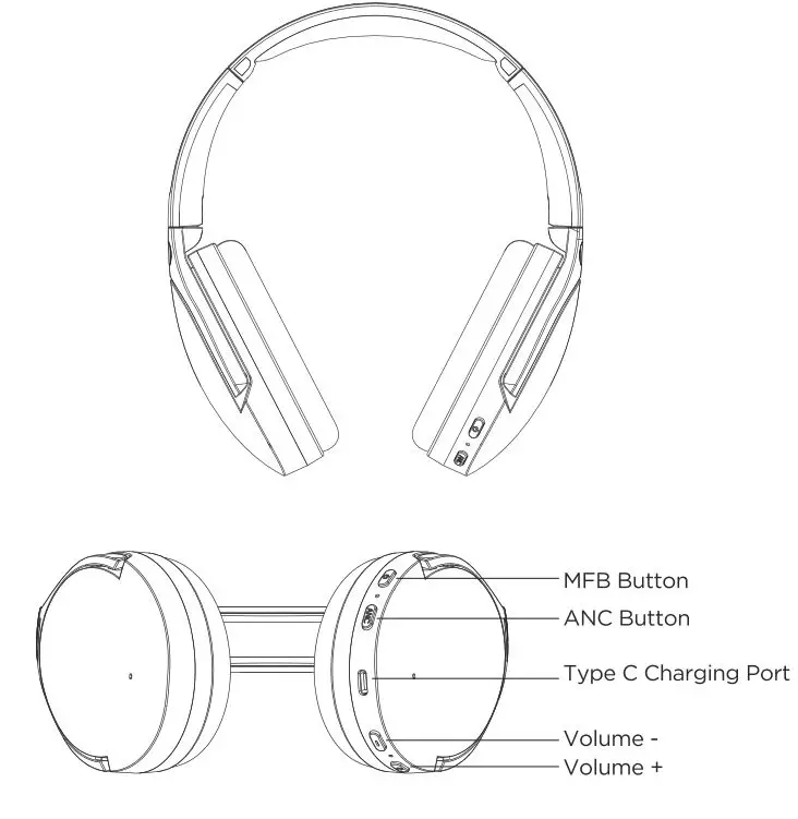 boAt Rockerz 551ANC Noise Cancelling Wireless Headphone - Overview