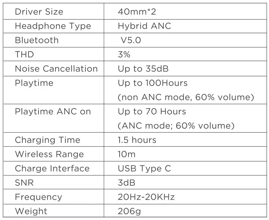 boAt Rockerz 551ANC Noise Cancelling Wireless Headphone - SPECIFICATIONS