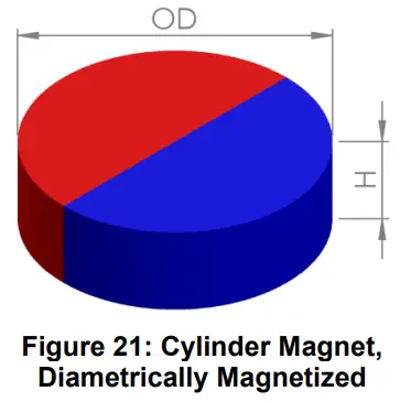 Maurer Magnetic